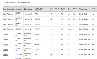 2014-04-10 13_33_34-Eisemann (Германия).png